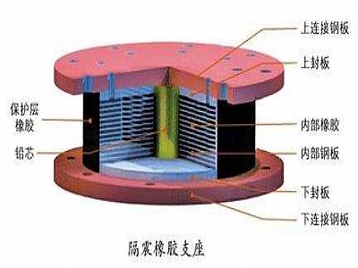 黑龙江通过构建力学模型来研究摩擦摆隔震支座隔震性能