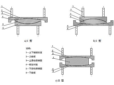黑龙江建筑摩擦摆隔震支座分类、标记、规格